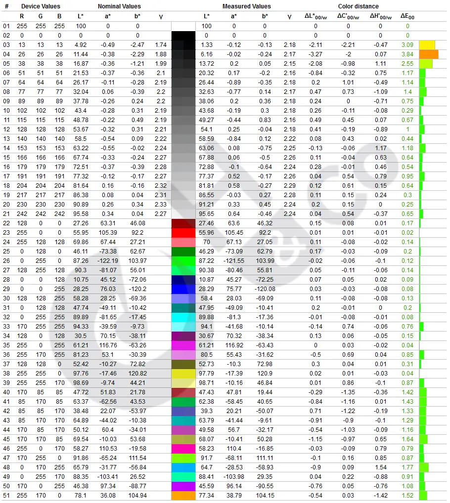 Msi Mpg341cqpx Qd Oled Colorimetrie Profil