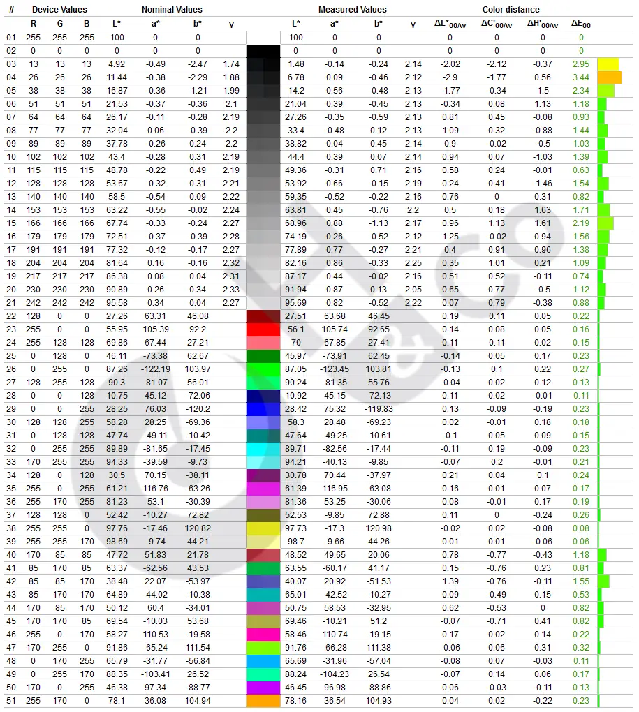 Msi Mpg341cqpx Qd Oled Colorimetrie Sortie De Boite