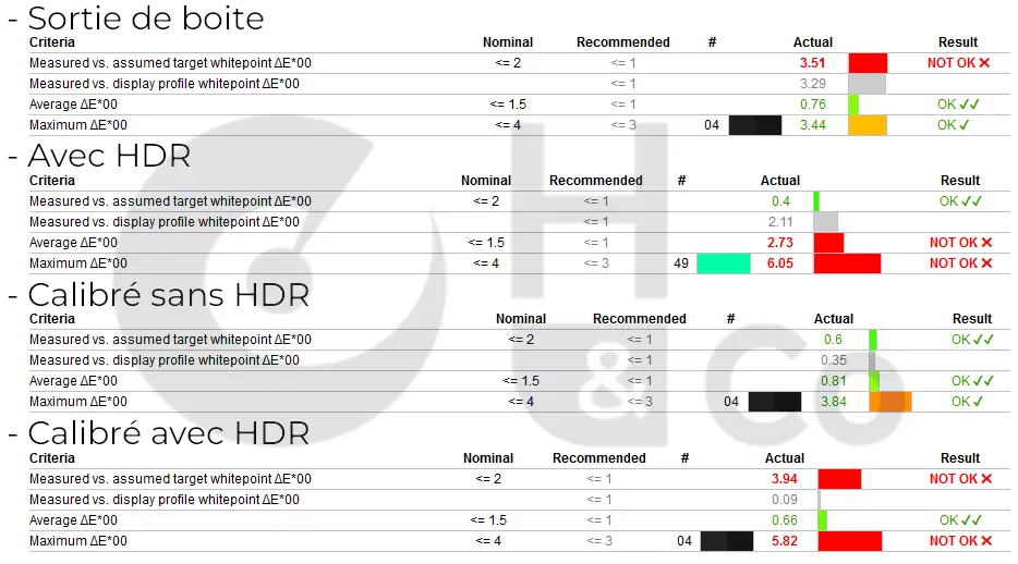 Msi Mpg341cqpx Qd Oled Delta E