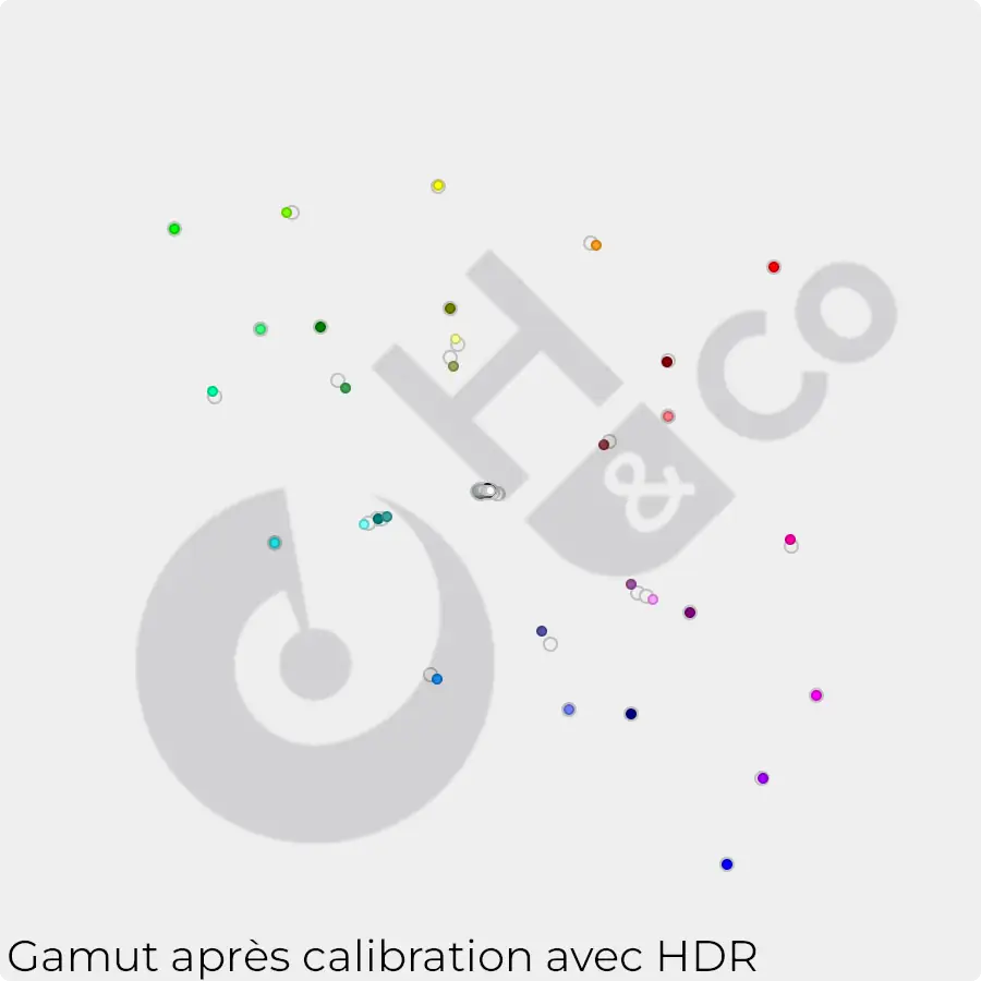 Gamma avec HDR après calibration