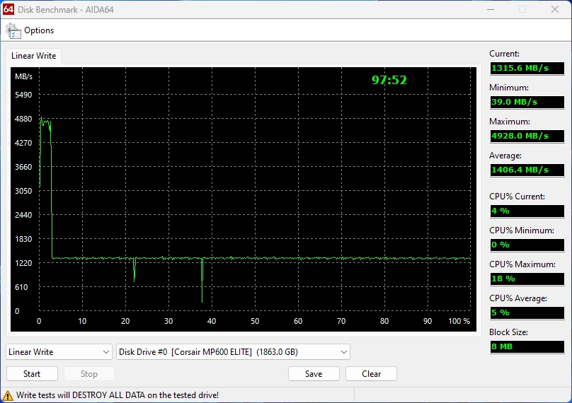 Corsair Mp600 Elite 12