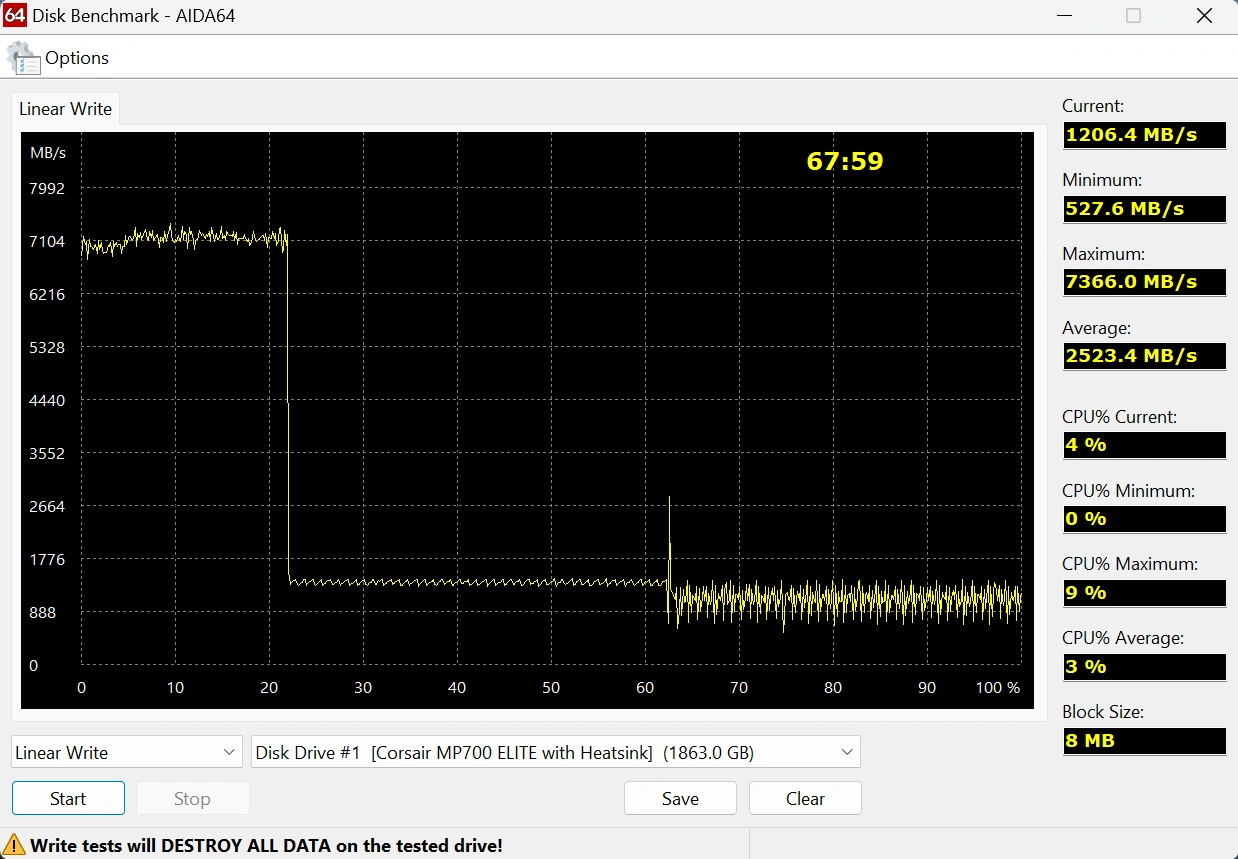 Corsair Mp700 Elite Aida64