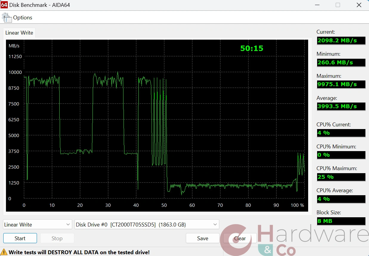 Crucial T705 Heatsink Aida64