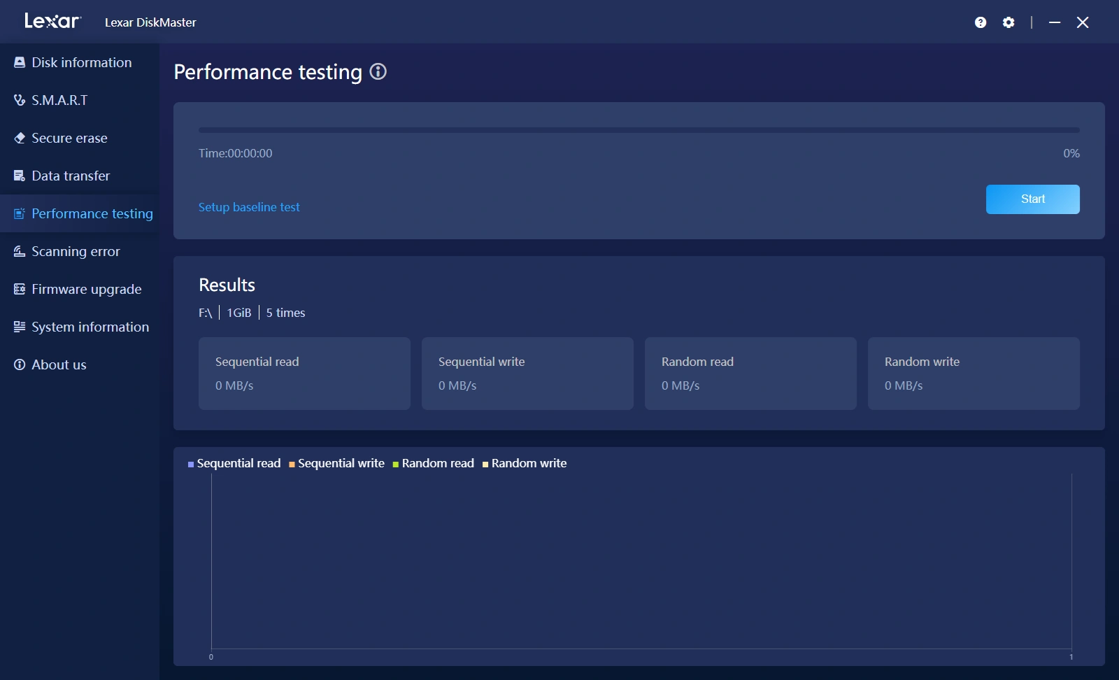 Performance tests