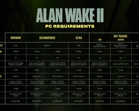 Alan Wake 2 Configurations Thumb