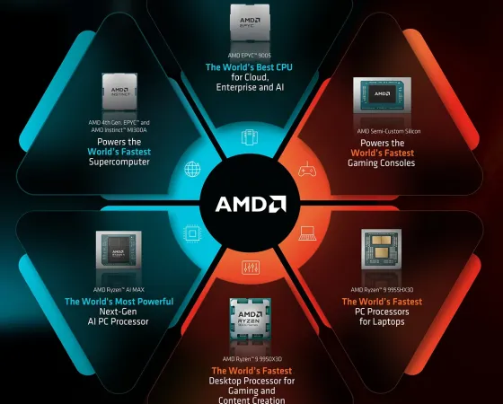 Amd Best Cpu Juillet 2025 Thumb