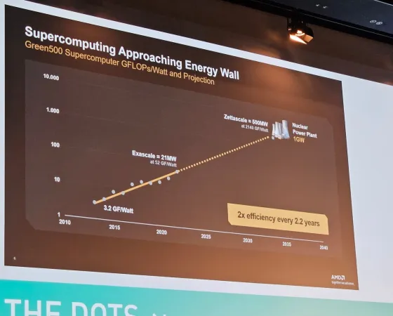 Amd Isc 2025 Energy Wall Thumb