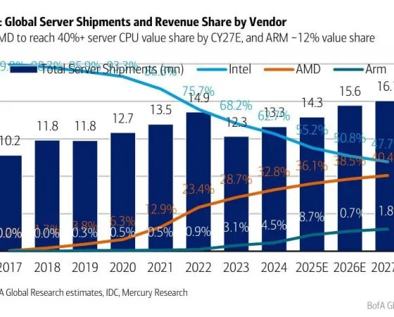 Bank Of America Cpu Serveur Previsions Amd Intel Arm 2017 2027 Thumb