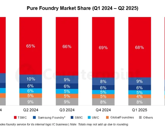 Couterpoint Pure Foundry Q2 2025 Thumb