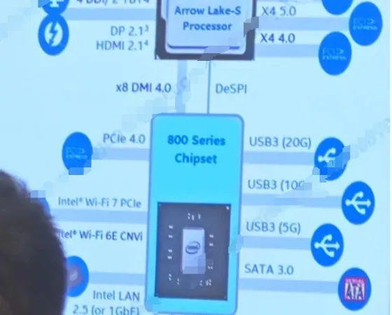 Intel Z890 Diagramme Chiphell Thumb