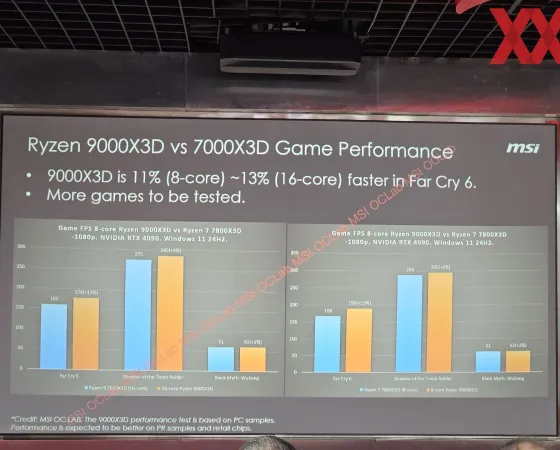 Ryzen 9000x3d Perfs Msi Leak Slide1 Thumb